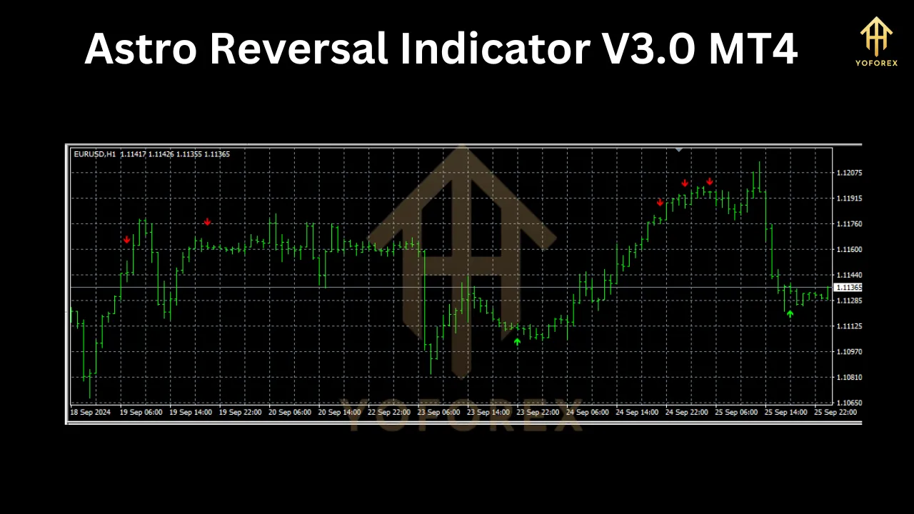 Astro Reversal Indicator V3.0 4 Astro Reversal Indicator V3.0