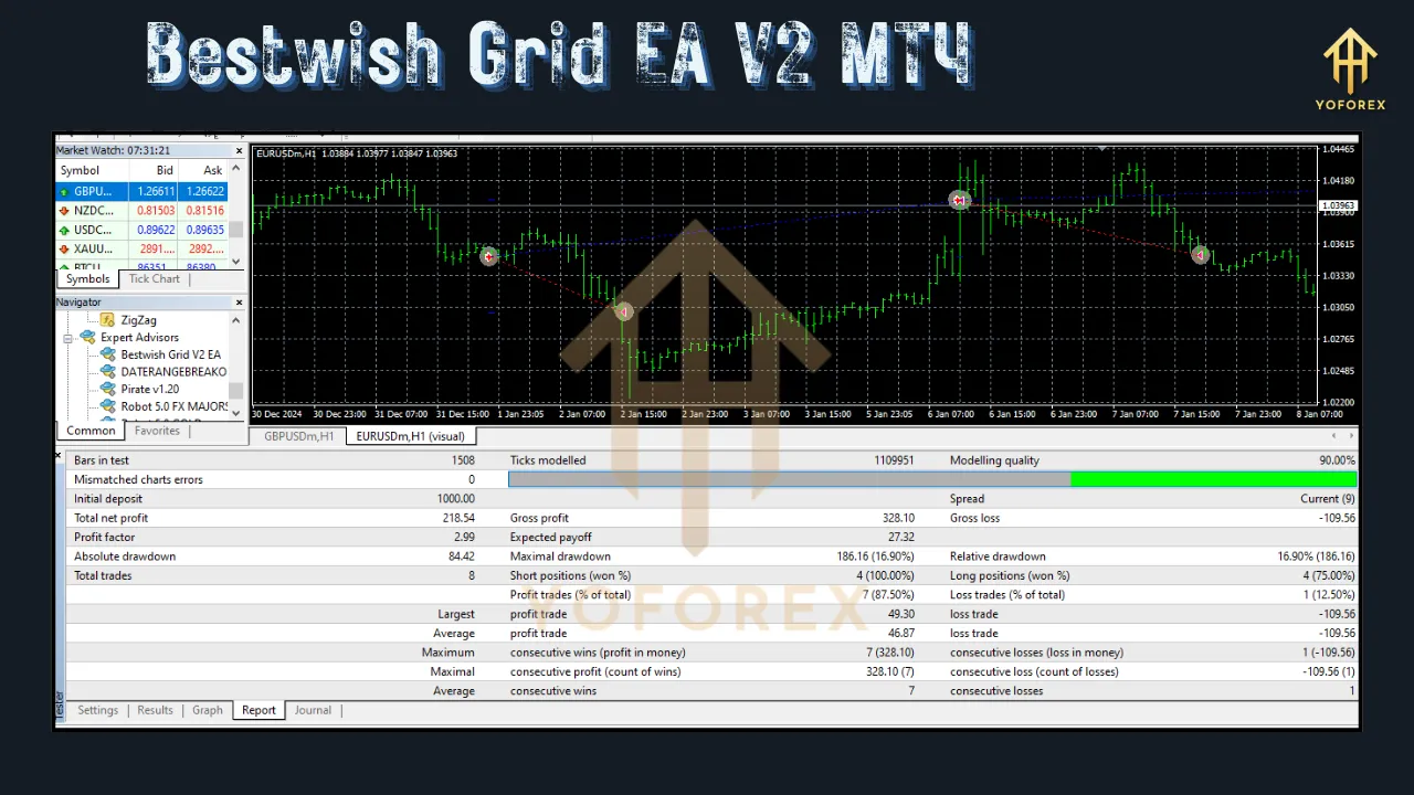 Bestwish Grid EA V2 2 Bestwish Grid EA V2