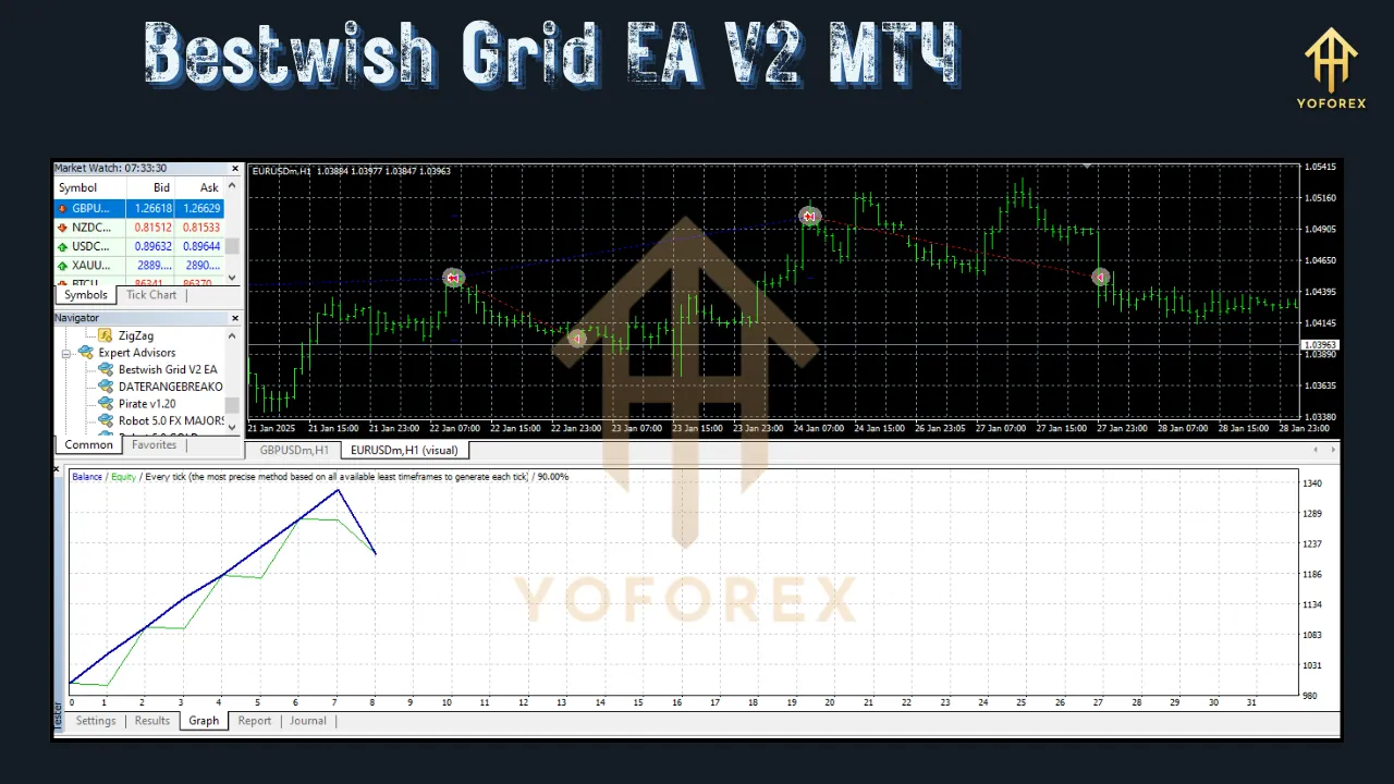 Bestwish Grid EA V2 3 Bestwish Grid EA V2