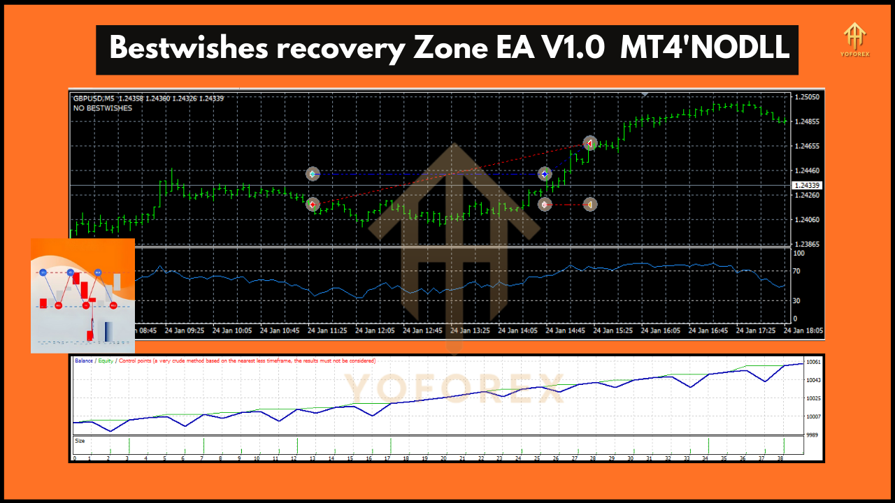 Bestwishes Recovery Zone EA