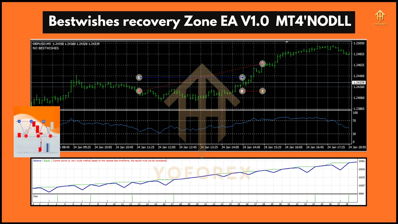 Bestwishes Recovery Zone EA V1.0 3 Bestwishes Recovery Zone EA