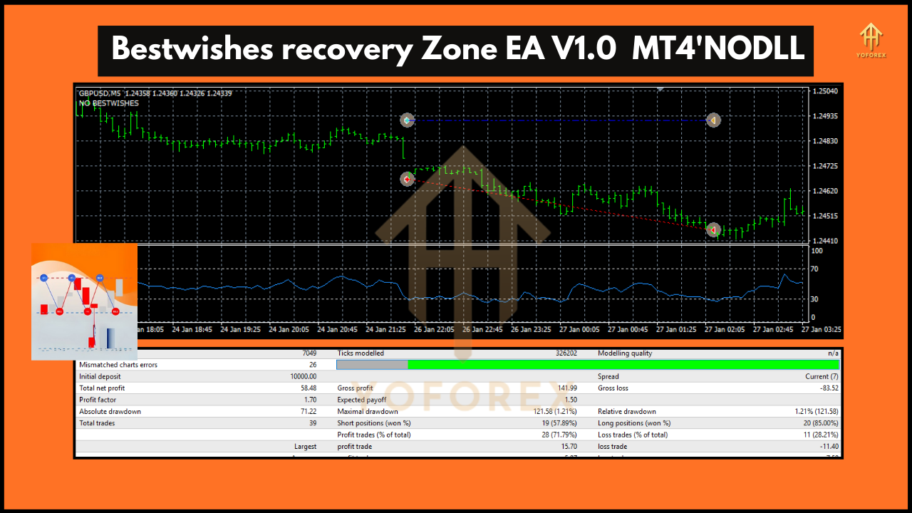 Bestwishes Recovery Zone EA