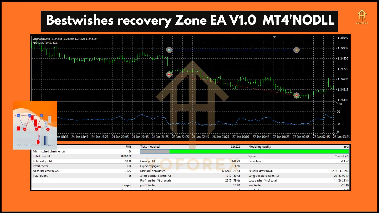 Bestwishes Recovery Zone EA V1.0 2 Bestwishes Recovery Zone EA