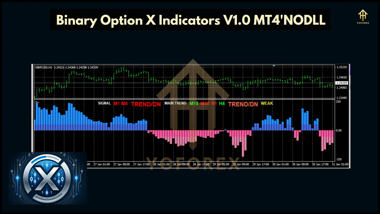 Binary Option X Indicators 2 Binary Option X Indicators V1.0