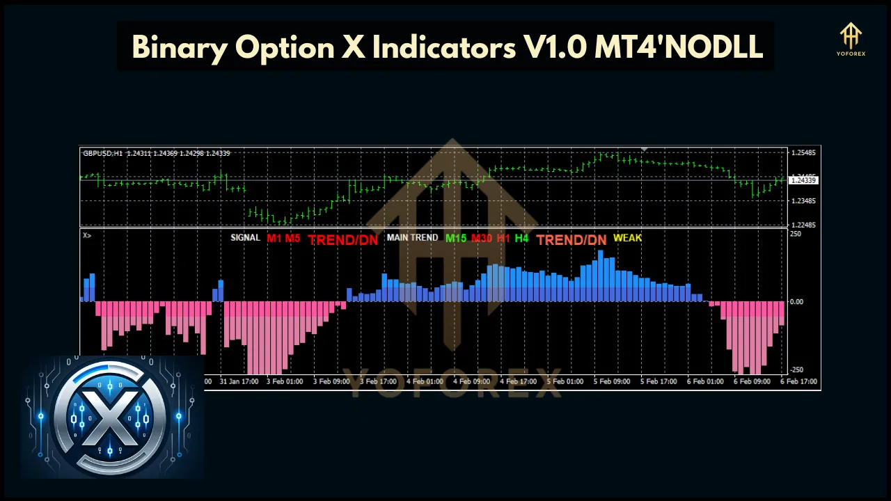 Binary Option X Indicators 3 Binary Option X Indicators V1.0