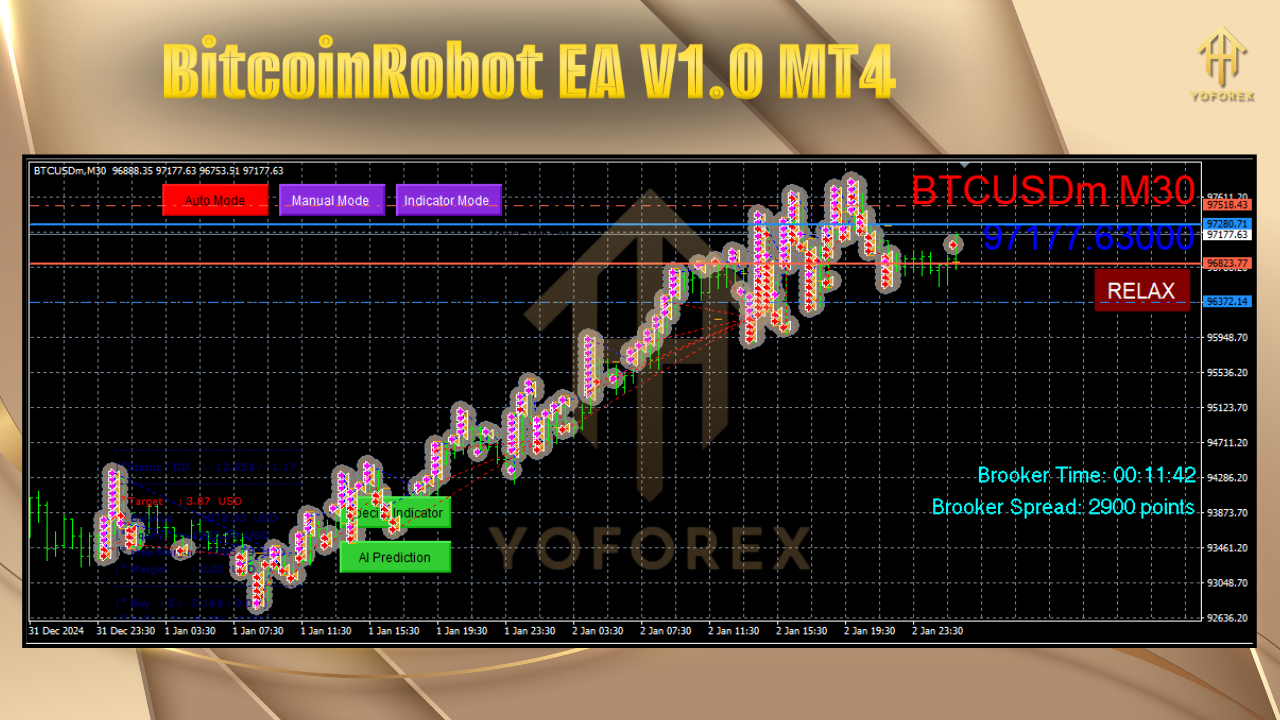 BitcoinRobot EA V1.0