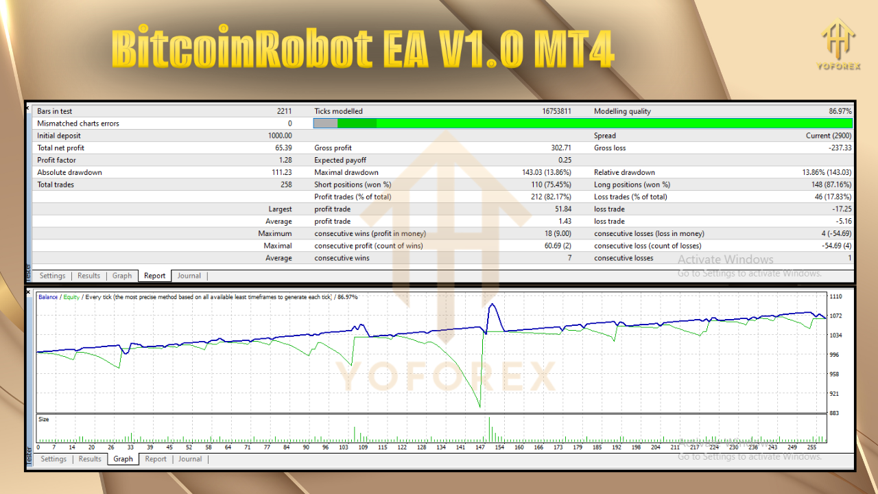 BitcoinRobot EA V1.0