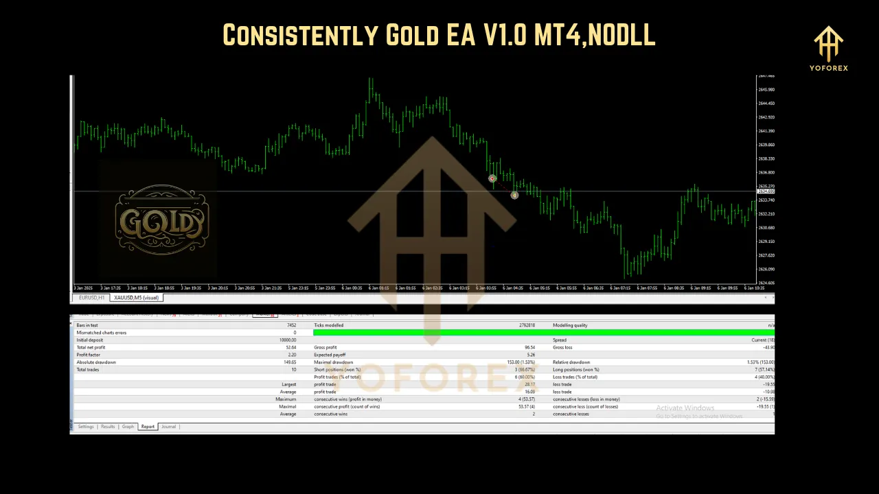 Consistently Gold EA V1.0 3 Consistently Gold EA MT4