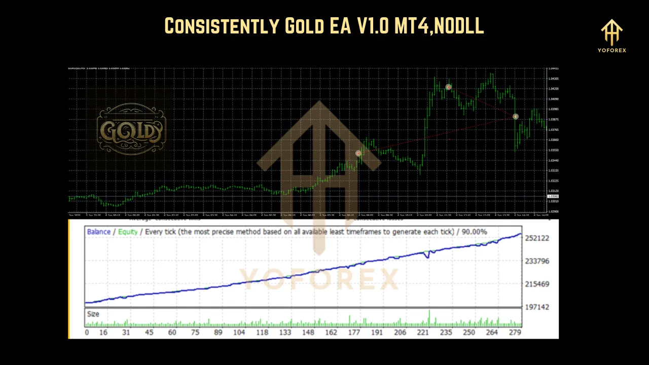 Consistently Gold EA V1.0 2 Consistently Gold EA MT4