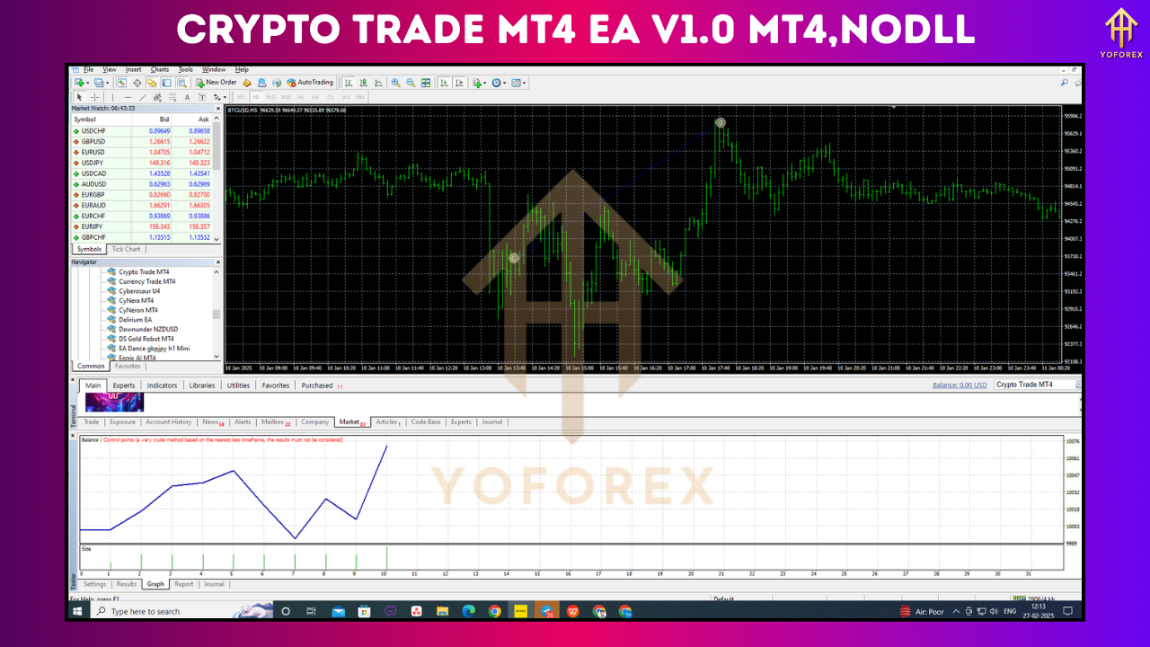 Crypto Trade MT4 EA V1.0