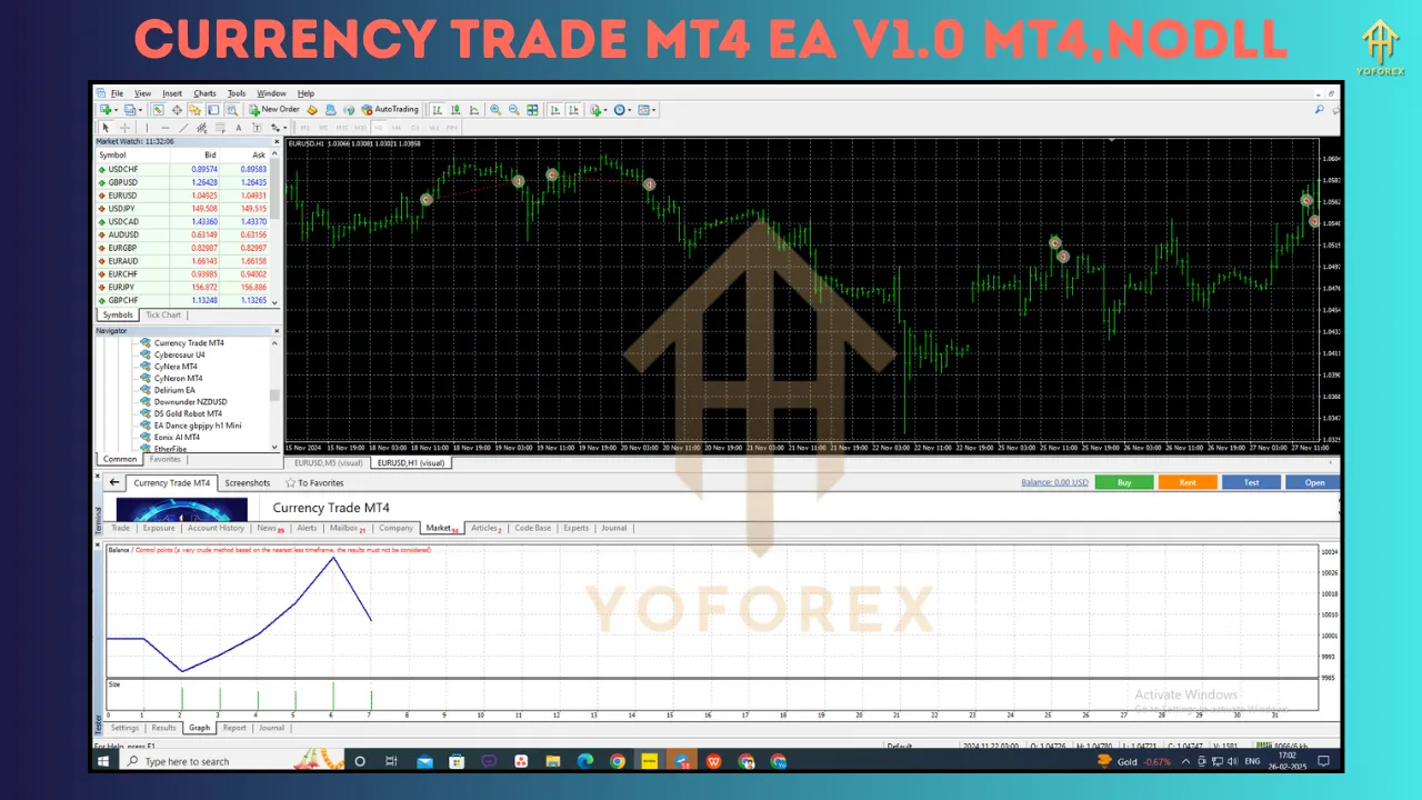 Currency Trade MT4 EA V1.0 5 Currency Trade MT4 EA V1.0