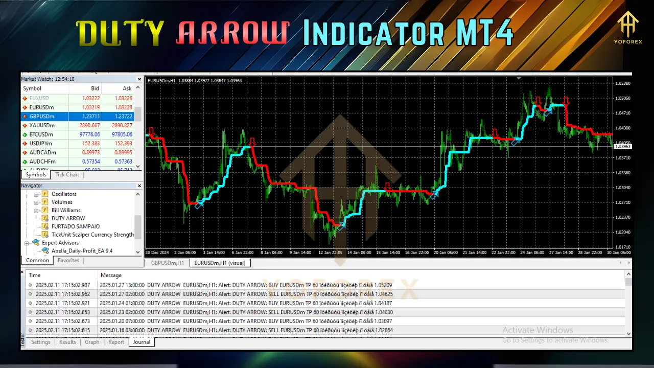 DUTY ARROW Indicator 2 DUTY ARROW Indicator