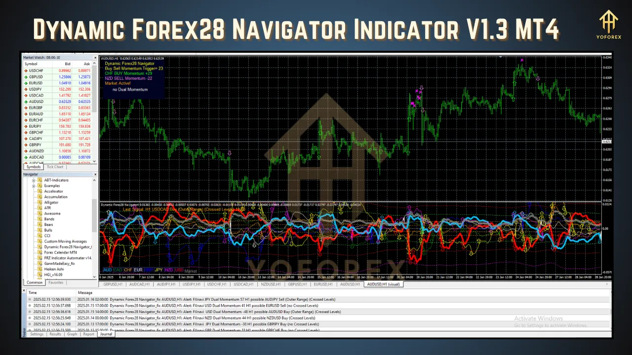 Dynamic Forex28 Navigator Indicator V1.3 2 Dynamic Forex28 Navigator Indicator V1.3