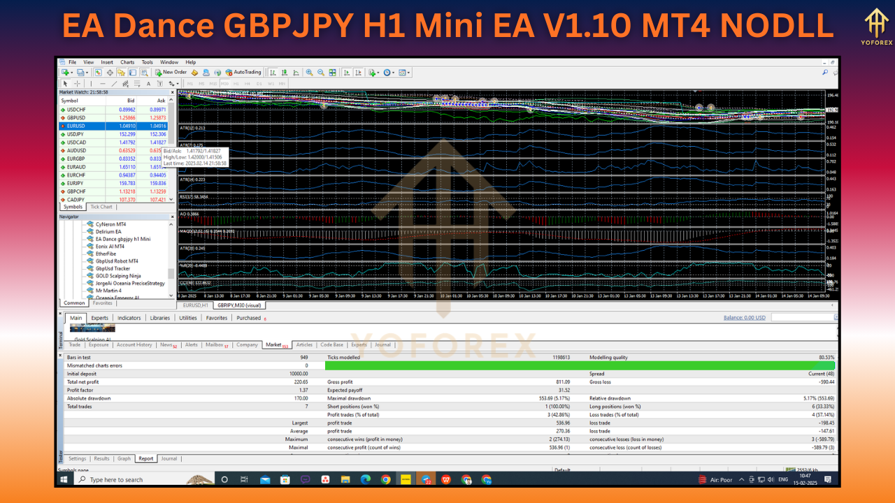 EA Dance GBPJPY H1 Mini EA V1.10