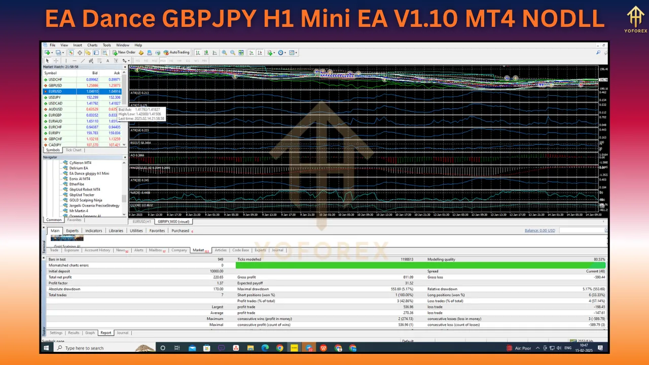 EA Dance GBPJPY H1 Mini EA V1.10 2 EA Dance GBPJPY H1 Mini EA V1.10