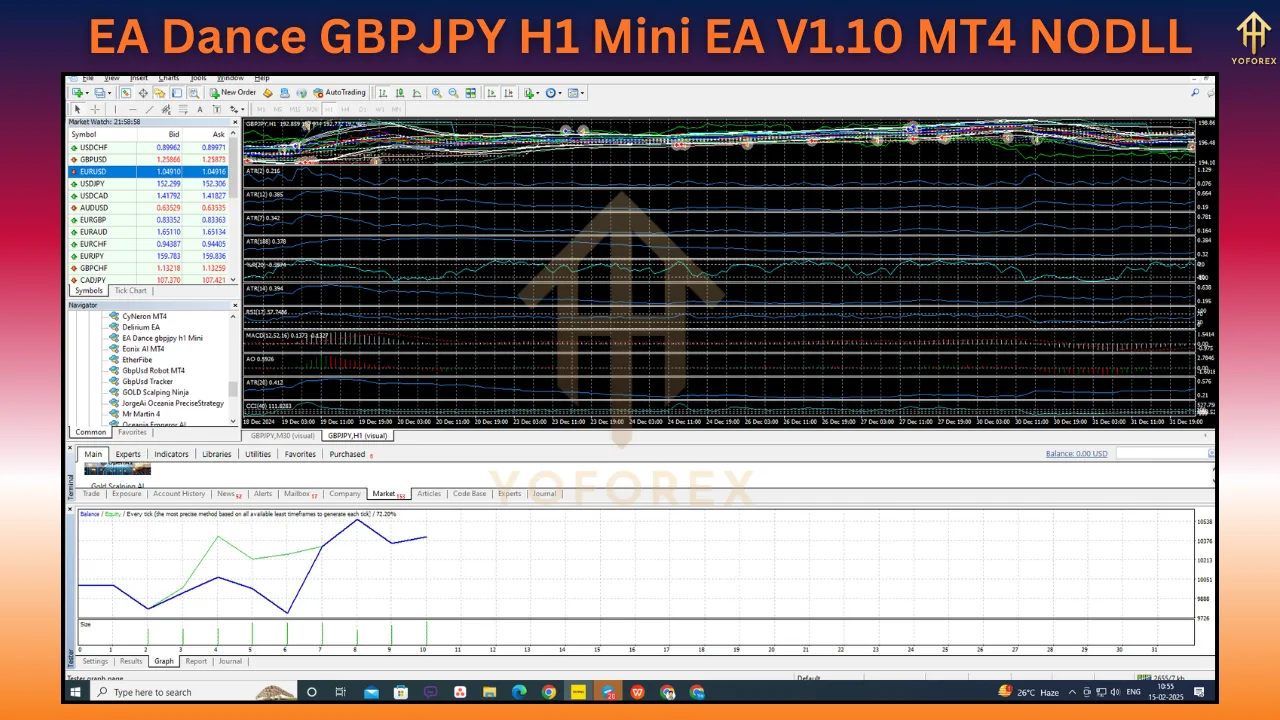 EA Dance GBPJPY H1 Mini EA V1.10 5 EA Dance GBPJPY H1 Mini EA V1.10