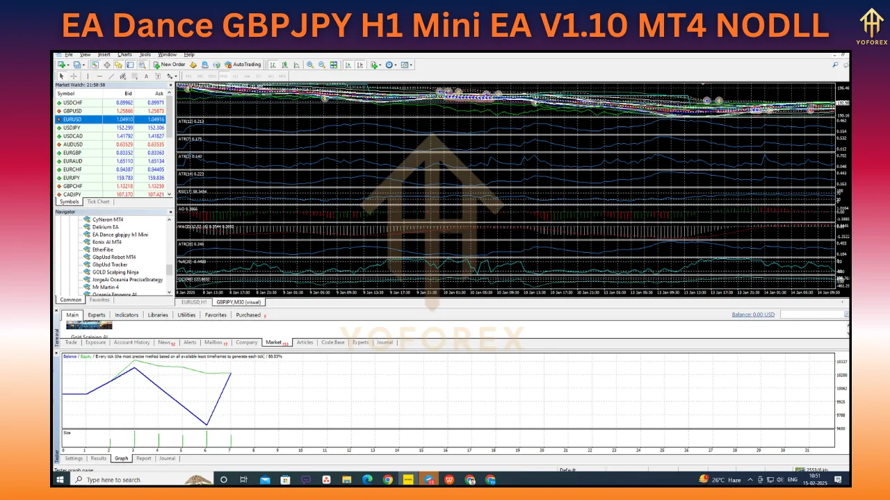 EA Dance GBPJPY H1 Mini EA V1.10 3 EA Dance GBPJPY H1 Mini EA V1.10