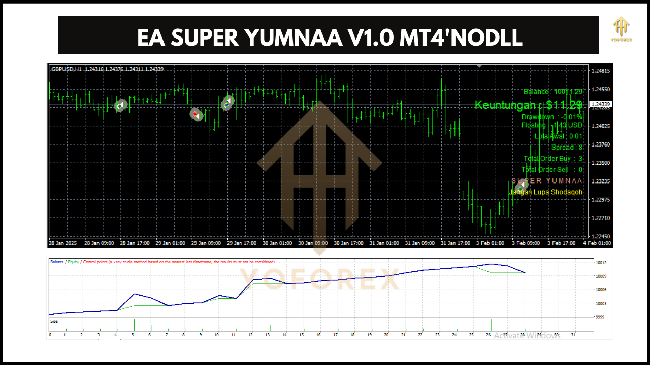 EA SUPER YUMNAA V1.0 on MT4