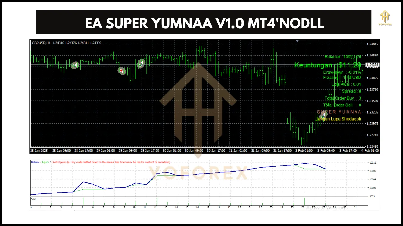 EA SUPER YUMNAA V1.0 3 EA SUPER YUMNAA V1.0 on MT4