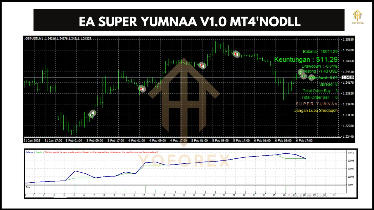 EA SUPER YUMNAA V1.0 2 EA SUPER YUMNAA V1.0 on MT4