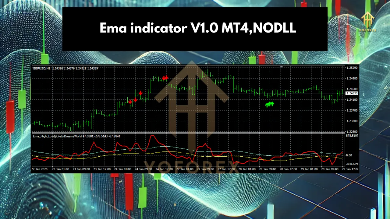 Ema indicator V1.0 4 EMA Indicator V1.0