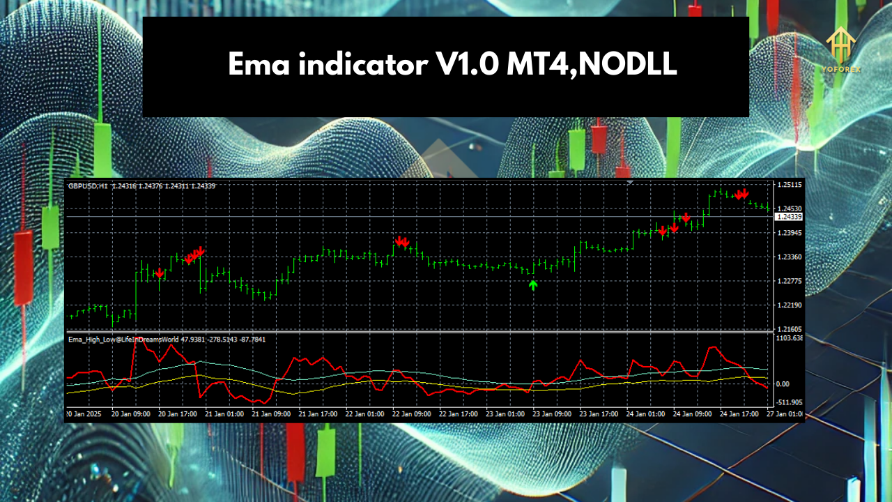 EMA Indicator V1.0