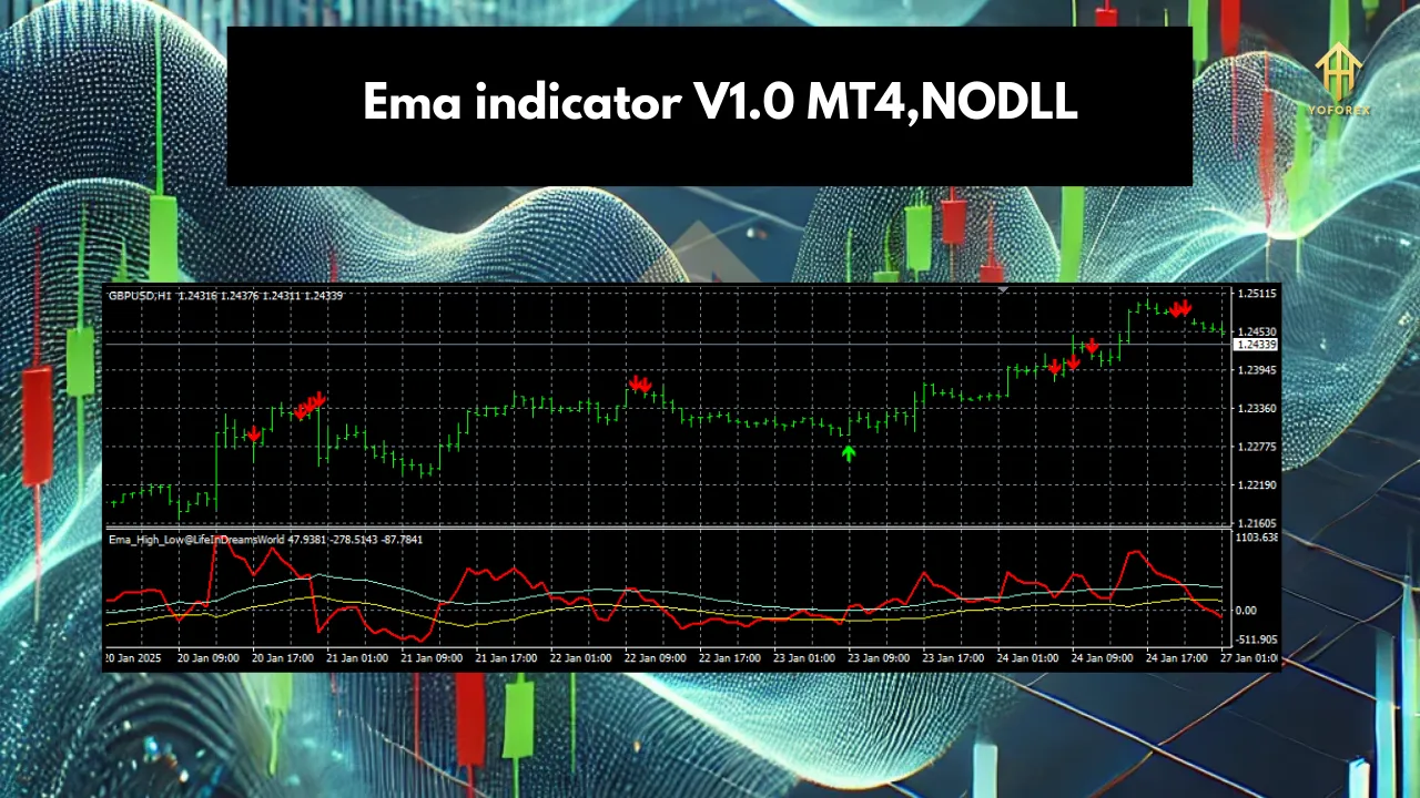 Ema indicator V1.0 3 EMA Indicator V1.0