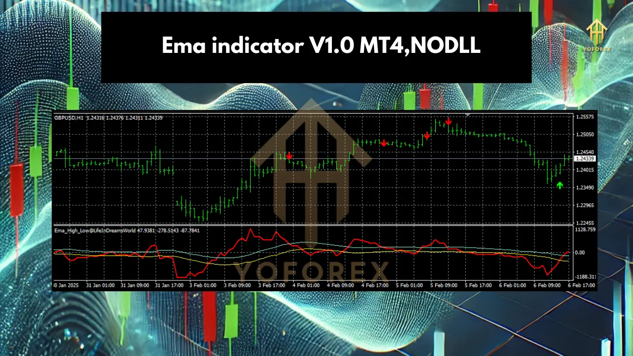 Ema indicator V1.0 2 EMA Indicator V1.0