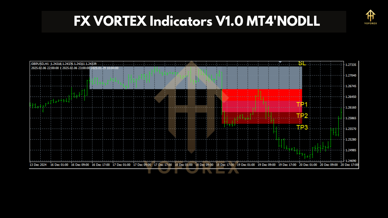 FX VORTEX Indicators V1.0 MT4