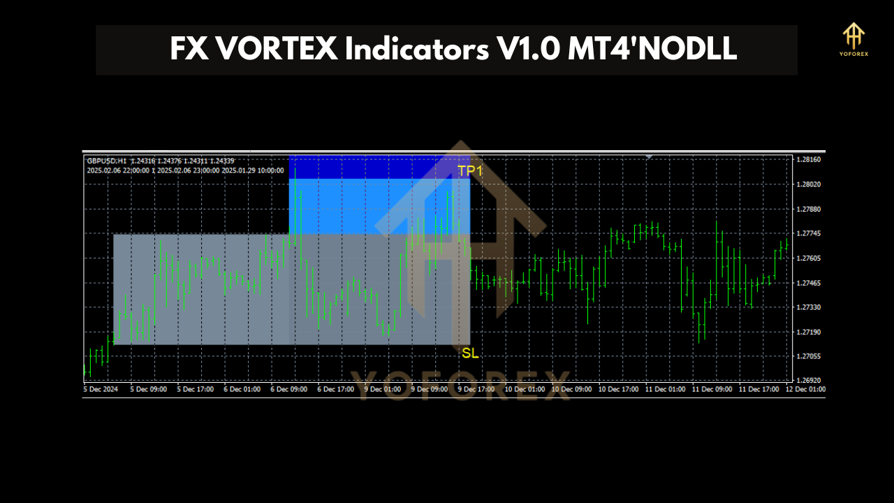 FX VORTEX Indicators V1.0 MT4