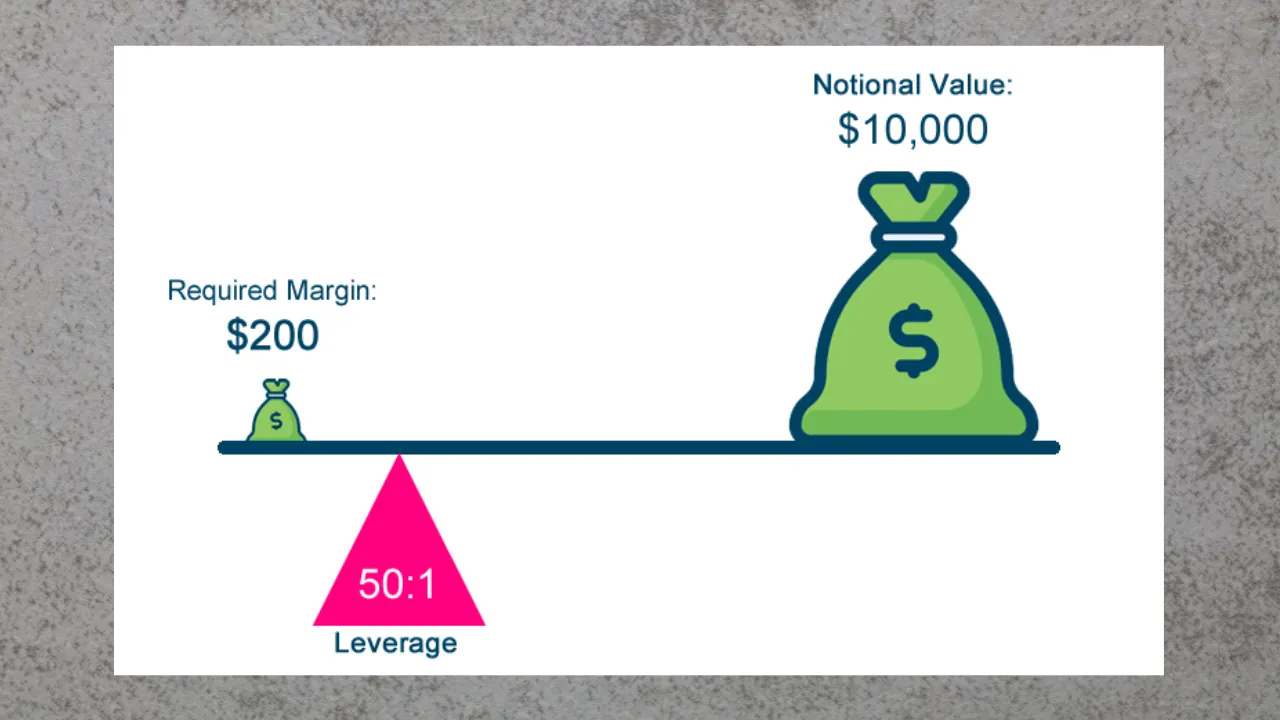 Flexy Markets vs. Pepperstone: Which Forex Broker is Right for You? 5 Leverage and Margin Benefits