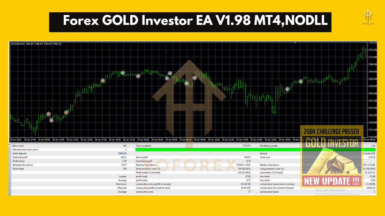 Forex GOLD Investor EA V1.98