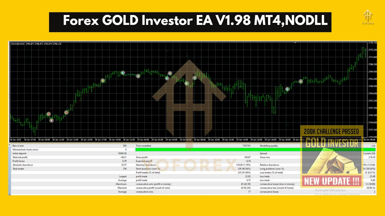 Forex GOLD Investor EA V1.98 MT4 – The Ultimate Gold Trading Solution 3 Forex GOLD Investor EA V1.98