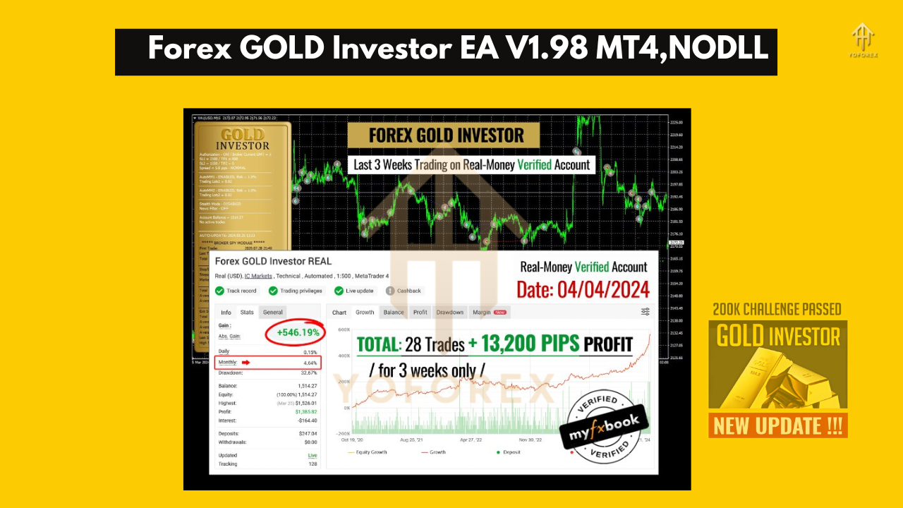 Forex GOLD Investor EA V1.98