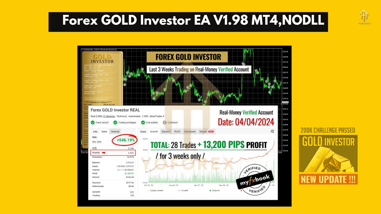 Forex GOLD Investor EA V1.98 MT4 – The Ultimate Gold Trading Solution 5 Forex GOLD Investor EA V1.98