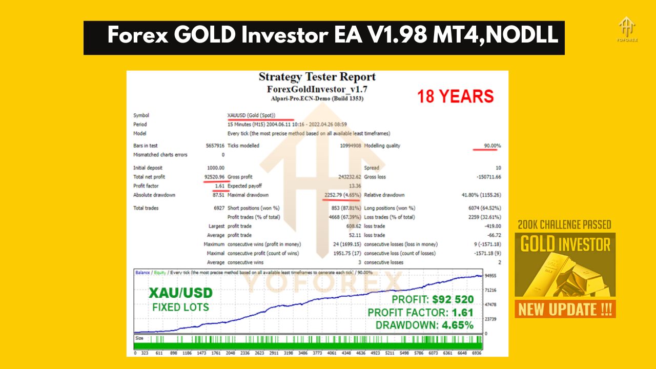 Forex GOLD Investor EA V1.98