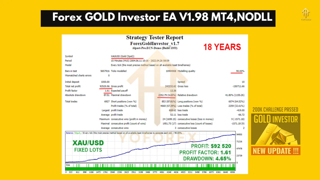 Forex GOLD Investor EA V1.98 MT4 – The Ultimate Gold Trading Solution 4 Forex GOLD Investor EA V1.98