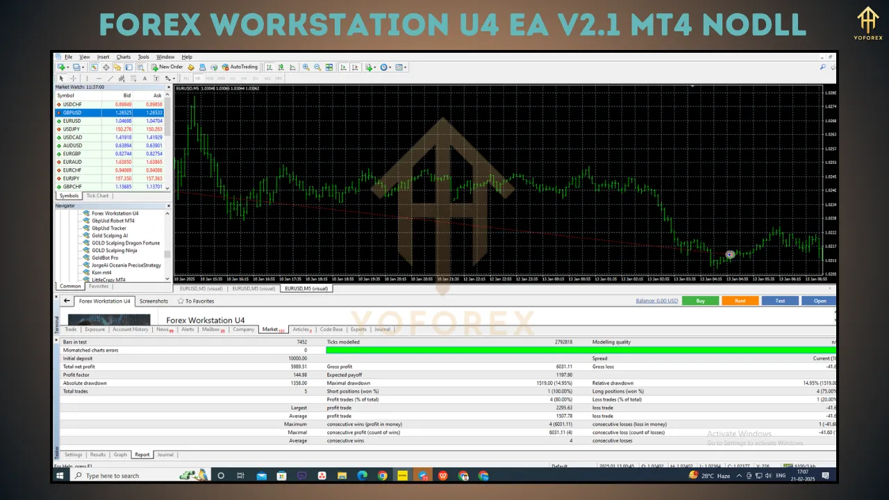 Forex Workstation U4 EA V2.1 2 Forex Workstation U4 EA V2.1