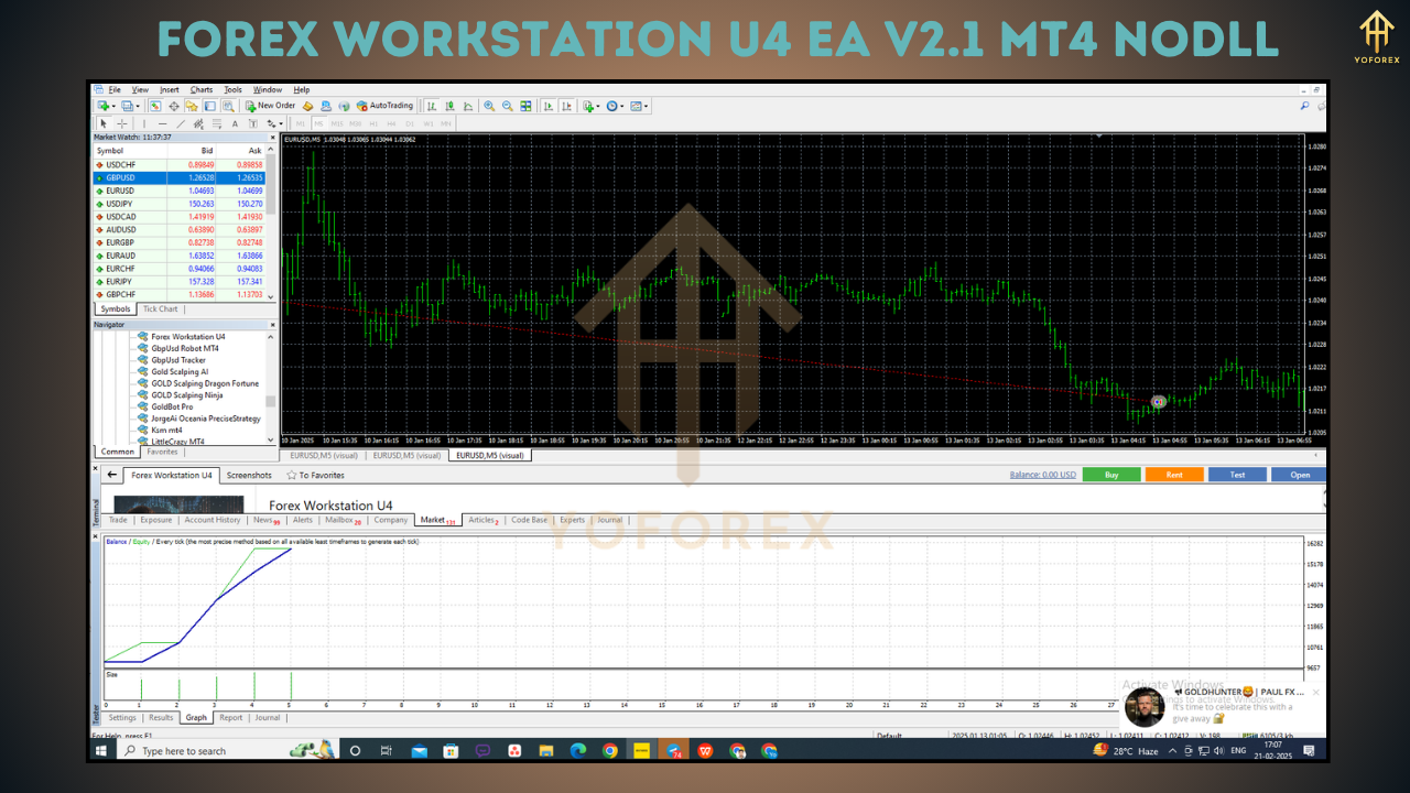 Forex Workstation U4 EA V2.1