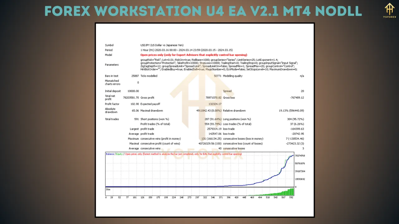 Forex Workstation U4 EA V2.1 3 Forex Workstation U4 EA V2.1