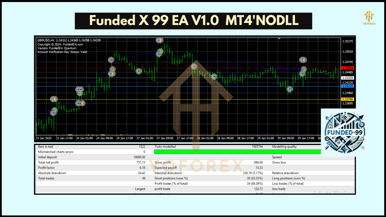 Funded X 99 EA