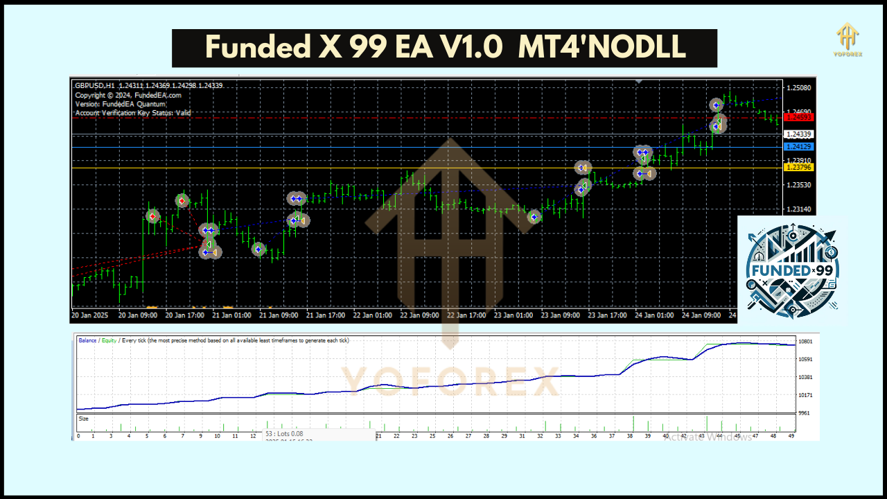 Funded X 99 EA