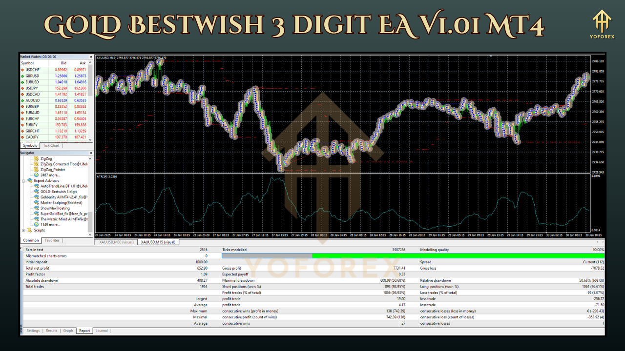 GOLD Bestwish 3 digit EA V1.01