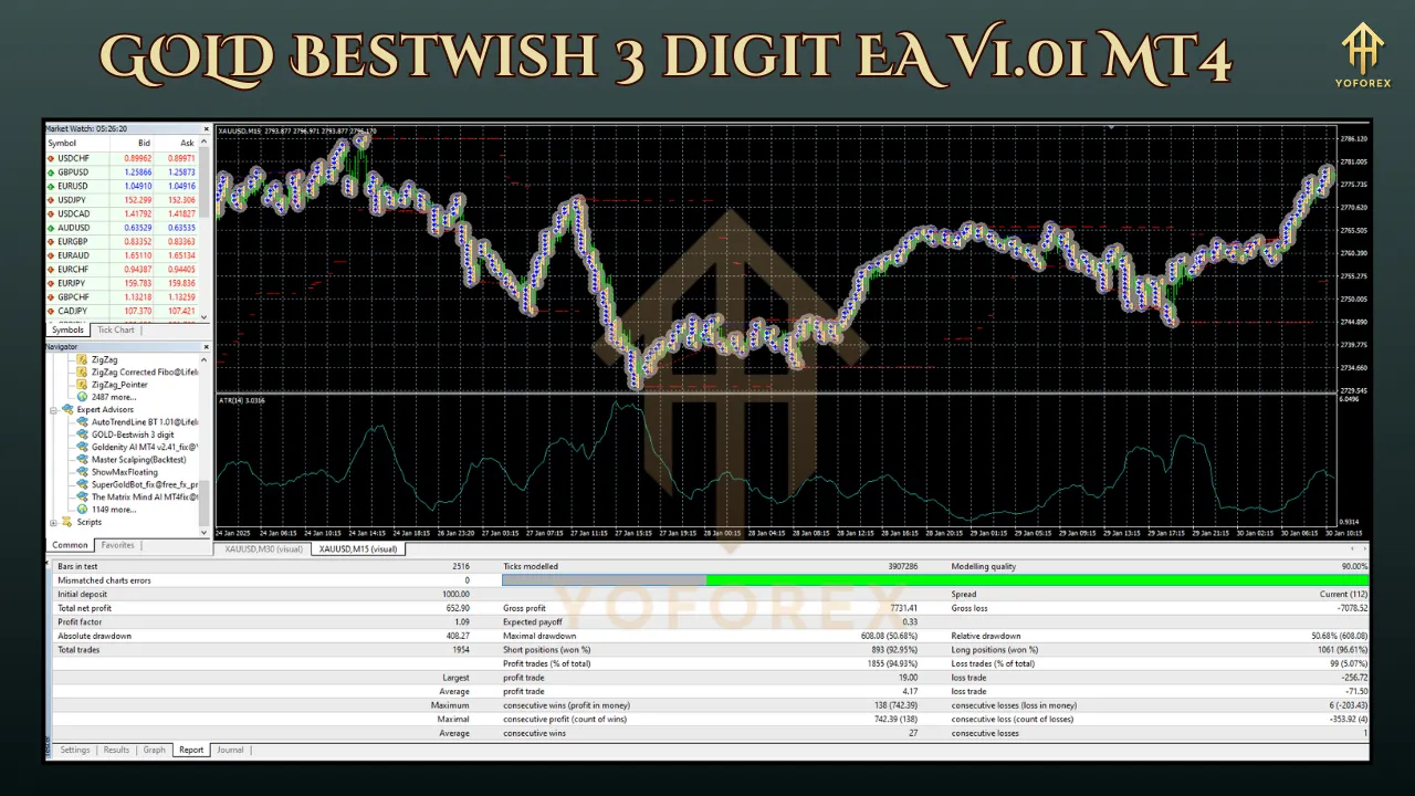 GOLD Bestwish 3 digit EA V1.01 2 GOLD Bestwish 3 digit EA V1.01