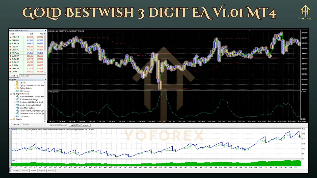GOLD Bestwish 3 digit EA V1.01 3 GOLD Bestwish 3 digit EA V1.01