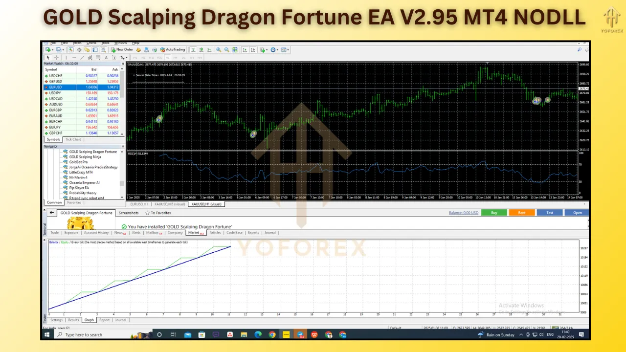 GOLD Scalping Dragon Fortune EA V2.95