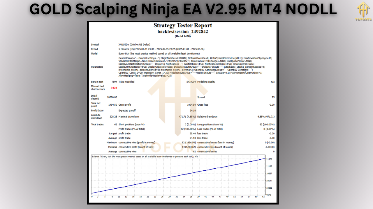 GOLD Scalping Ninja EA V2.95