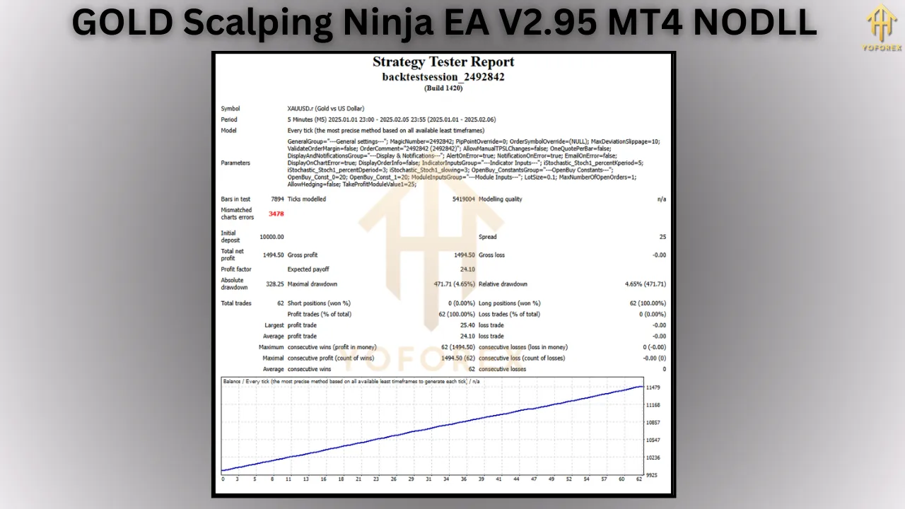 GOLD Scalping Ninja EA V2.95 5 GOLD Scalping Ninja EA V2.95