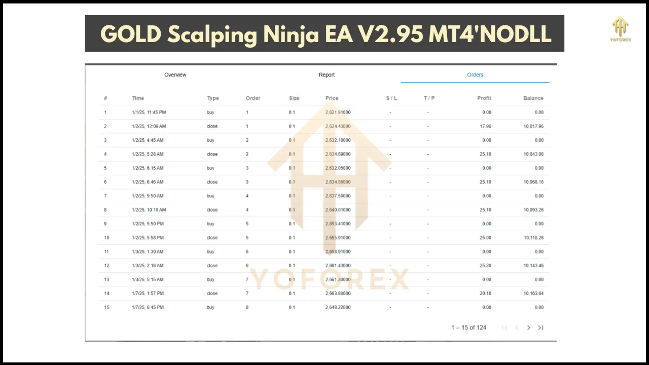 GOLD Scalping Ninja EA 3 GOLD Scalping Ninja EA