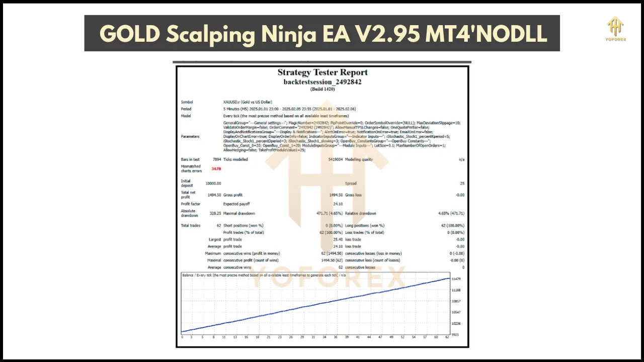 GOLD Scalping Ninja EA 2 GOLD Scalping Ninja EA